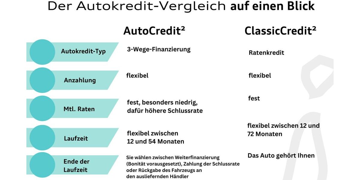 Audi Q3 69.649 km 30.180 &euro; Hilden 40721